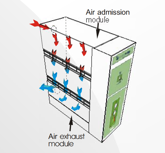 Erlab Chemtrap V201 Filtration Box - Image 2