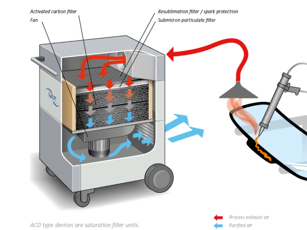 ULT ACD Fume Extractor for Odours, Gases and Vapours - Image 2