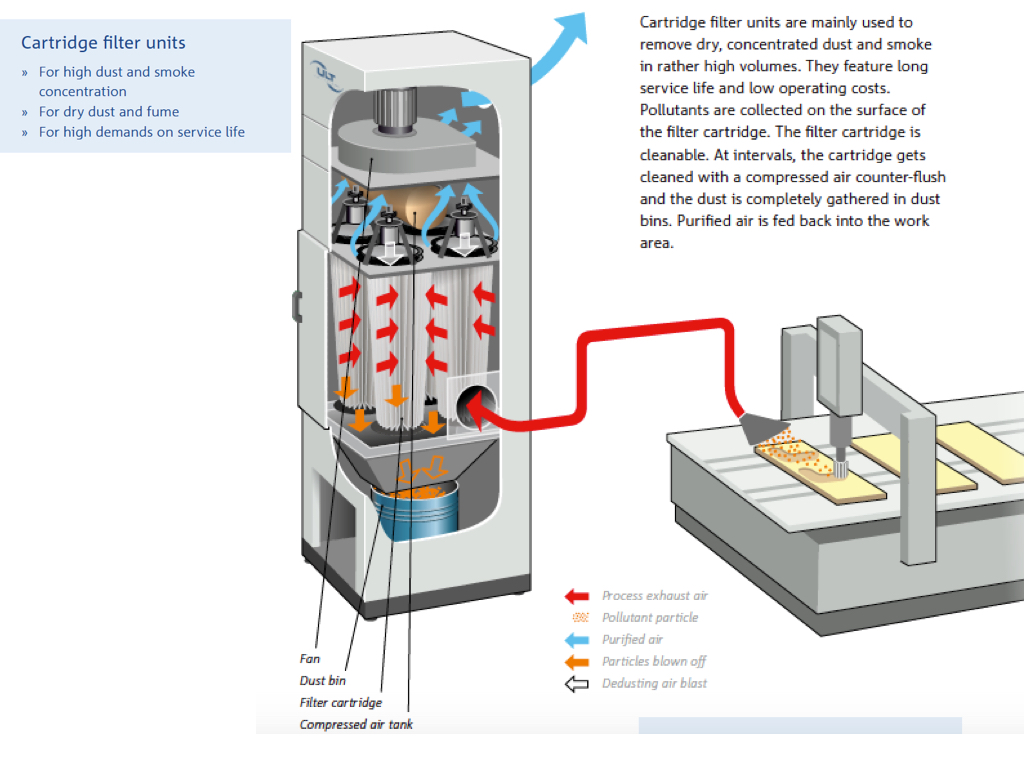 ULT ASD Fume Extractor for Dust & Smoke - Image 4