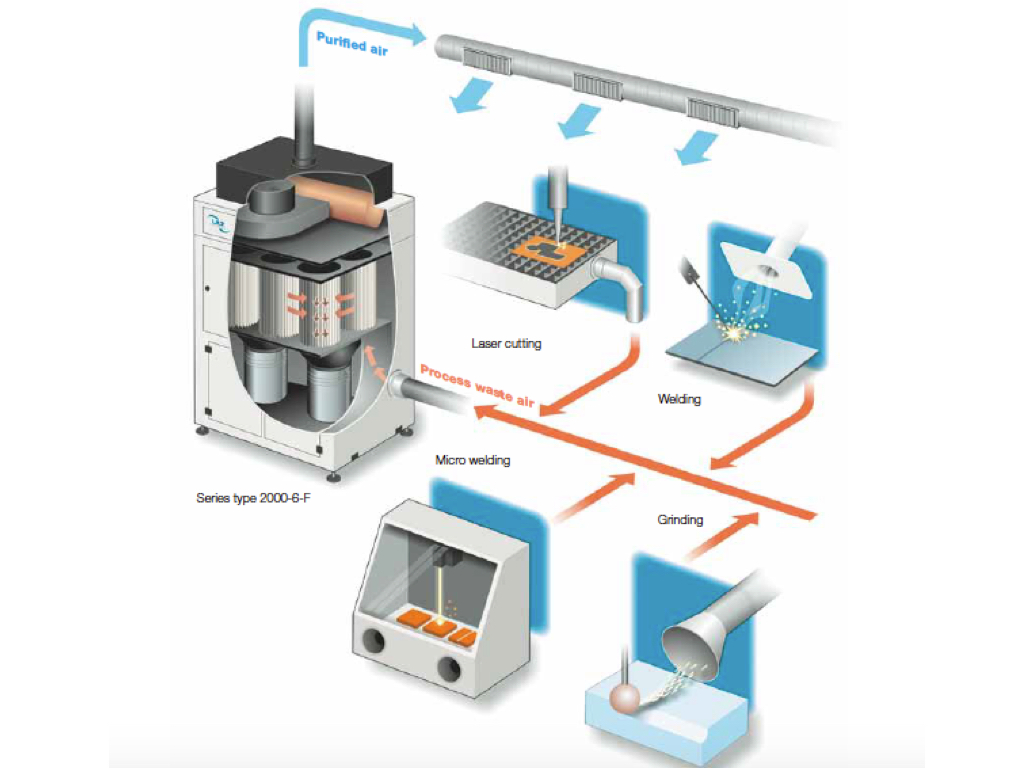 ULT SRA Fume Extractor for Welding Fumes - Image 2