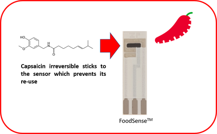 FoodSense, Hotness of Chillies (ChilliPot - Scoville Meter ) - Image 5
