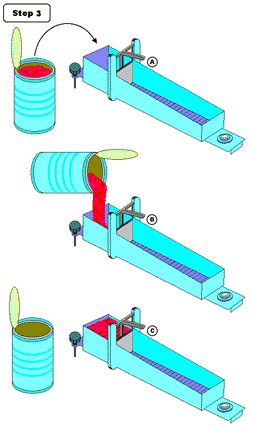 bostwick consistometer