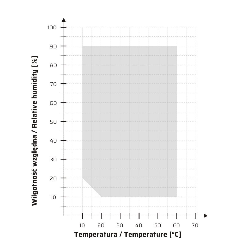 Climate Chamber KKS 500 Smart Pro (up to 60°C) - Image 5